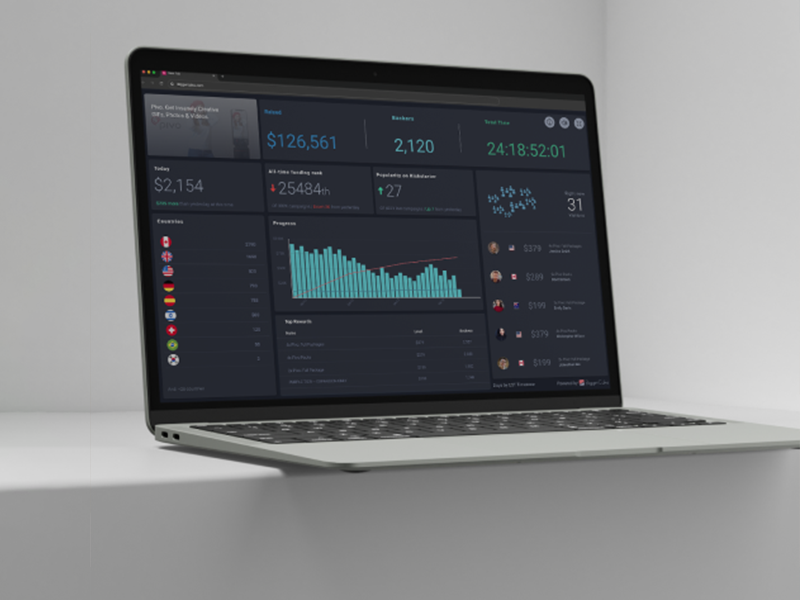 BiggerCake: Kickstarter analytics too
