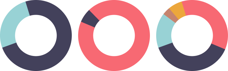 Donut Charts